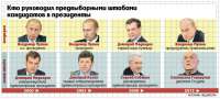 Антон Вайно возможно возглавит штаб Путина на выборах-2018