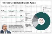 О1 Group вернула часть долга Московскому кредитному банку